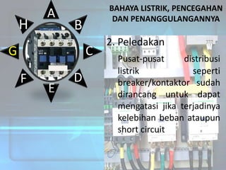 H

A

BAHAYA LISTRIK, PENCEGAHAN
DAN PENANGGULANGANNYA

B

G

C

F

E

D

2. Peledakan
Pusat-pusat
distribusi
listrik
seperti
breaker/kontaktor sudah
dirancang untuk dapat
mengatasi jika terjadinya
kelebihan beban ataupun
short circuit

 