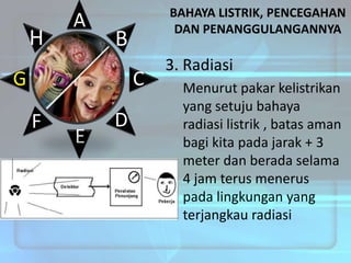 H

A

BAHAYA LISTRIK, PENCEGAHAN
DAN PENANGGULANGANNYA

B

G

C

F

E

D

3. Radiasi
Menurut pakar kelistrikan
yang setuju bahaya
radiasi listrik , batas aman
bagi kita pada jarak + 3
meter dan berada selama
4 jam terus menerus
pada lingkungan yang
terjangkau radiasi

 