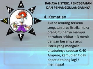 H

A

BAHAYA LISTRIK, PENCEGAHAN
DAN PENANGGULANGANNYA

B

G

C

F

E

D

4. Kematian
Jika seseorang terkena
sengatan arus listrik, maka
orang itu hanya mampu
bertahan sekitar + 3 menit
dengan besarnya arus
listrik yang mengalir
ditubuhnya sebesar 0.40
Ampere, kemudian tidak
dapat ditolong lagi /
meninggal

 
