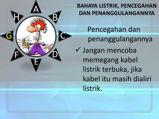 H

A

BAHAYA LISTRIK, PENCEGAHAN
DAN PENANGGULANGANNYA

B

G

C

F

E

D

Pencegahan dan
penanggulangannya
 Jangan mencoba
memegang kabel
listrik terbuka, jika
kabel itu masih dialiri
listrik.

 