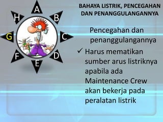 H

A

BAHAYA LISTRIK, PENCEGAHAN
DAN PENANGGULANGANNYA

B

G

C

F

E

D

Pencegahan dan
penanggulangannya
 Harus mematikan
sumber arus listriknya
apabila ada
Maintenance Crew
akan bekerja pada
peralatan listrik

 