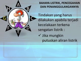 H

A

BAHAYA LISTRIK, PENCEGAHAN
DAN PENANGGULANGANNYA

B

G

C

F

E

D

Tindakan yang harus
dilakukan apabila terjadi
kecelakaan terkena
sengatan listrik :
 Jika mungkin
putuskan aliran listrik

 
