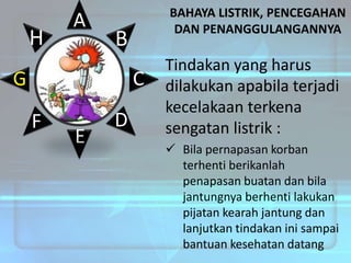 H

A

BAHAYA LISTRIK, PENCEGAHAN
DAN PENANGGULANGANNYA

B

G

C

F

E

D

Tindakan yang harus
dilakukan apabila terjadi
kecelakaan terkena
sengatan listrik :
 Bila pernapasan korban
terhenti berikanlah
penapasan buatan dan bila
jantungnya berhenti lakukan
pijatan kearah jantung dan
lanjutkan tindakan ini sampai
bantuan kesehatan datang

 