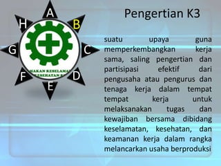 H

A

Pengertian K3

B

G

C

F

E

D

suatu
upaya
guna
memperkembangkan
kerja
sama, saling pengertian dan
partisipasi
efektif
dari
pengusaha atau pengurus dan
tenaga kerja dalam tempat
tempat
kerja
untuk
melaksanakan
tugas
dan
kewajiban bersama dibidang
keselamatan, kesehatan, dan
keamanan kerja dalam rangka
melancarkan usaha berproduksi

 