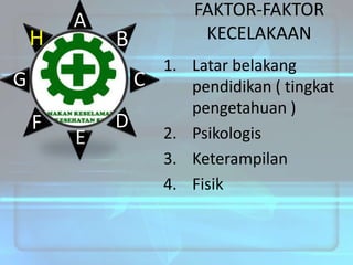 H

A

FAKTOR-FAKTOR
KECELAKAAN

B

G

C

F

E

D

1. Latar belakang
pendidikan ( tingkat
pengetahuan )
2. Psikologis
3. Keterampilan
4. Fisik

 