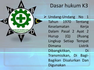 H

A

Dasar hukum K3

B

G

C

F

E

D

 Undang-Undang No 1
Tahun 1970 Tentang
Keselamatan
Kerja
Dalam Pasal 2 Ayat 2
Hurup
(Q)
(Ruang
Lingkup Setiap Tempat
Dimana
Listrik
Dibangkitkan,
Di
Transmisikan, Di BagiBagikan Disalurkan Dan
Digunakan

 