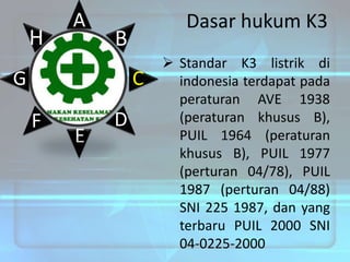 H

A

Dasar hukum K3

B

G

C

F

E

D

 Standar K3 listrik di
indonesia terdapat pada
peraturan AVE 1938
(peraturan khusus B),
PUIL 1964 (peraturan
khusus B), PUIL 1977
(perturan 04/78), PUIL
1987 (perturan 04/88)
SNI 225 1987, dan yang
terbaru PUIL 2000 SNI
04-0225-2000

 