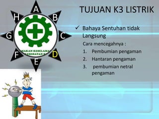 H

A

TUJUAN K3 LISTRIK

B

G

C

F

E

D

 Bahaya Sentuhan tidak
Langsung
Cara mencegahnya :
1. Pembumian pengaman
2. Hantaran pengaman
3. pembumian netral
pengaman

 