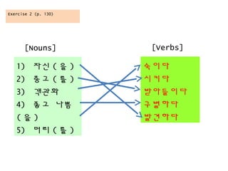 1) ?? ( ? )
2) ?? ( ? )
3) ???
4) ?? ??
( ? )
5) ?? ( ? )
???
???
?????
????
????
[Nouns] [Verbs]
Exercise 2 (p. 130)
 