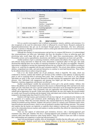 American Research Journal of Humanities Social Science (ARJHSS)R 2021
ARJHSS Journal www.arjhss.com Page | 73
Meaning
Pleasure
10 Lin & Chang, 2017 Agreeableness
Conscientiousness
Neuroticism
Intellect / imagination
Family influence
1504 students
11 Akin & Arslan, 2014 Learning-approach goal
orientation
509 students
12 Sigmundsson et al.,
2020
Passion
Growth mindset
Gender
146 participants
13 Park et al., 2020 Growth mindset 1667students
IV. DISCUSSION
Grit as a positive non-cognitive trait is defined as persistence, tenacity, ambition, and awareness. It is
also recognized as the need for achievement which is influenced by several factors. Research conducted by
Sigmundssondemonstrates that grit can be developed through passion. Individuals, who have enthusiasm,
devotion, or passion so that they are motivated to achieve certain goals and achievements own several necessary
factors to advance their grit[37].
Although the concepts of conscientiousness and grit have in common [40] however, it is acknowledged
that conscientiousness can affect grit. Individuals who have the discipline to focus on achieving goals and
prioritizing tasks would shape their grit greatly [34], [39]. Apart from conscientiousness; other Big-Five
Personality sections such as agreeableness, neuroticism, and intellect or imagination can foster one's grit [34].
Another predictor of grit is contesting orientation, which explains that athletes who compete for victory
and cultivate strong motivation to obtain the result, demonstrate a significant effect on their grit. This study
disclosed that although there was an effect of contesting orientation on grit, the effect was negligible. Therefore,
intervention is obligated to increase the relationship between the two variables [29]. Grit in athletes according to
Albert et al. could also be upgraded with the goal orientation task[28]. This occurs when athletes revamp their
abilities, comprehend new tasks, and motivate themselves to continue to work hard beyond time. These efforts
by the athletes direct them to achieve long-term goals.
Vela et al. also found another one of grit predictors, which is hope[30]. The study, which was
conducted in America, explains that student's grit increases if they establish a clear pathway in achieving their
goals as well as acquiring belief in pursuing those goals. Then, according to Von Culin et al. [38], happier
individuals are gritty if they work towards themselves through meaning and engagement rather than through
pleasure. Also, individuals with engagement and meaning own higher grit than those who seek pleasure.
Happiness, meaning, engagement, and pleasure can affect grit.
Another psychological variable that prominently evolves grit is the growth mindset. Athletes who
believe that abilities can be developed and perceive that success is obtained through effort and hard work retain
higher grit [28]. Individuals who have a growth mindset believe that talent can be developed through hard work,
strategy, and input from others. They consistently seek new approaches and interpret failure as a momentary
setback and an opportunity for growth. Unlike most gifted individuals, the ones who employ the growth mindset
are usually more focused on learning and developing. Gritty individuals tend to believe that their abilities can be
tempered or developed rather than fixed [31], [33], [35]–[37].
Students with high mastery goal orientation will also have high grit. It is produced as the students with
the perception of a mastery goal orientation prefer challenging tasks to obtain opportunities to learn and
continue to develop. When they encounter obstacles, they respond adaptively by showing positive manners and
looking for problem-solving solutions. Students who perceive school as a mastery goal orientation tend to show
long-term passion and perseverance, which in turn are predicted to produce high learning outcomes. This journal
also explains that the teacher can implicitly or explicitly direct students to possess grit. Learning environment
such as the relationship between teachers and students is another possibility that affects the relationship between
these two variables [4].
There are four aspects of achievement goal orientation, however, only a learning-approach goal
orientation may affect grit. Students who have a learning-approach goal orientation will attempt to discover
solutions rather than blame themselves when facing failures. There are efforts to learn new skills to increase
their understanding and competence in achieving long-term goals [32].
Apart from psychological variables, there are demographic variables that also affect grit, such as family
influence and gender. Students would feela strong family influence in the form of psychological and social
 