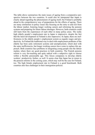 44
The table above summarises the main issues of ageing from a comparative per-
spective between the two countries. It could also be interpreted that Japan is
clearly ahead regarding the phenomenon of ageing itself, but Finland is probably
ahead in the comprehensive way of preparations for the effects of ageing. There
are many similarities in policy issues like focusing on the entry to and exit from
the labour market, fostering longer working careers and reforming the pension
systems and preparing for future labour shortages. However, both countries could
still learn from the experiences of each other in many policy areas. The really
high elderly people’s employment rate in Japan is impressive, despite the fact
that the latest development in Finland is also impressive. In Japan, there are inef-
ficiencies in the elderly people´s employment system as regards wages and pro-
ductivity. In Finland the traditional way to deal with employment problems of the
elderly has been early retirement systems and unemployment, which deal with
the same inefficiencies, but longer working careers have come to replace this ap-
proach. Both countries face problems in integrating young people into the labour
market, where there are good practices in both countries. The Finnish pension
reform is very far-reaching and quite radical with a subjective right to choose
within a flexible pensionable age. This forces companies to develop elderly
workers´ productivity further, as well. It seems clear that Japan has to return to
the pension reforms in the coming years, which may well be the case for Finland,
too. The high female employment rate in Finland is a good benchmark. Both
countries also face challenges in their immigration policies.
 