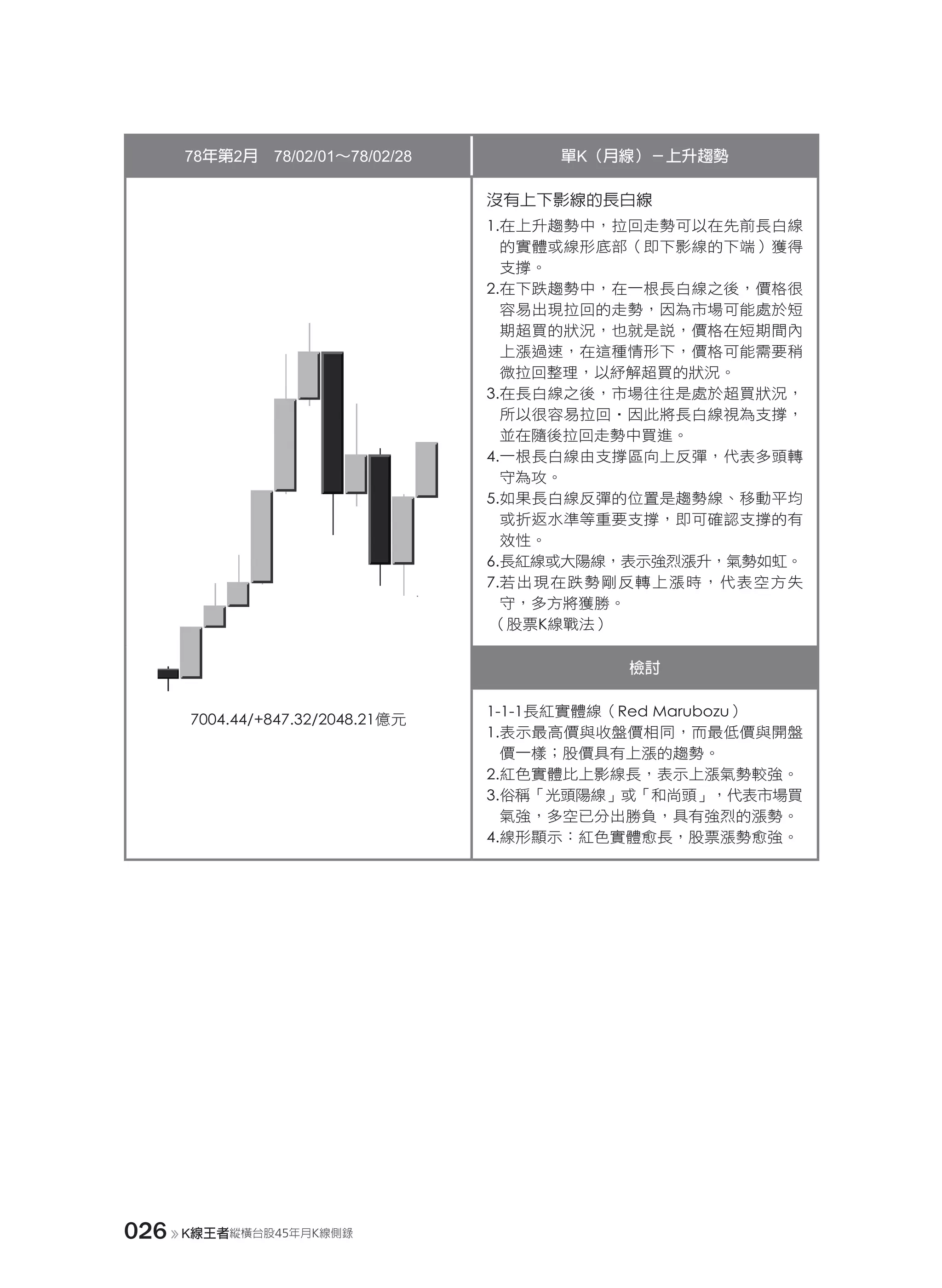 K線王者──縱橫台股45年月k線側錄| PDF