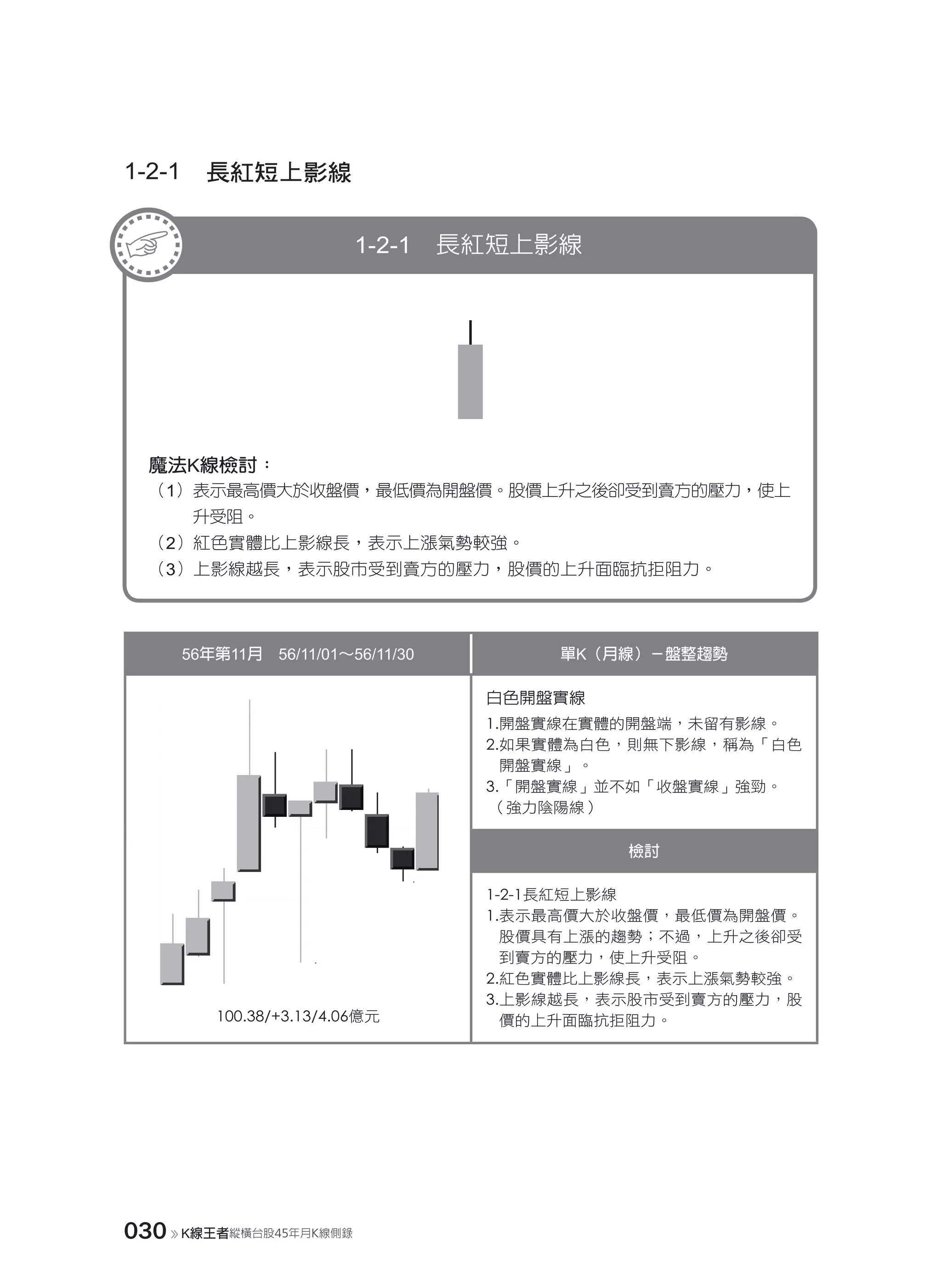 K線王者──縱橫台股45年月k線側錄| PDF