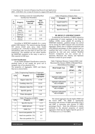 Utilization of Industrial Waste Material in GSB Layer | PDF | Geology ...