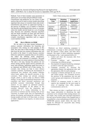 Using Data Mining Techniques in Customer Segmentation | PDF