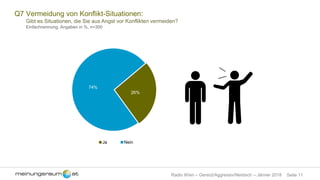 Seite 11Radio Wien – Gereizt/Aggressiv/Neidisch – Jänner 2018
Q7 Vermeidung von Konflikt-Situationen:
Gibt es Situationen, die Sie aus Angst vor Konflikten vermeiden?
Einfachnennung, Angaben in %, n=300
26%
74%
Ja Nein
 