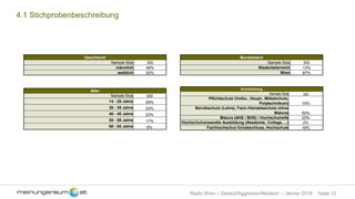 Seite 13Radio Wien – Gereizt/Aggressiv/Neidisch – Jänner 2018
4.1 Stichprobenbeschreibung
Geschlecht
Sample Size 300
männlich 48%
weiblich 52%
Bundesland
Sample Size 300
Niederösterreich 13%
Wien 87%
Alter
Sample Size 300
14 - 29 Jahre 29%
30 - 39 Jahre 23%
40 - 49 Jahre 23%
50 - 59 Jahre 17%
60 - 65 Jahre 8%
Schulbildung
Sample Size 300
Pflichtschule (Volks-, Haupt-, Mittelschule,
Polytechnikum) 10%
Berufsschule (Lehre), Fach-/Handelsschule (ohne
Matura) 50%
Matura (AHS / BHS) / Hochschulreife 20%
Hochschulverwandte Ausbildung (Akademie, College, ...) 2%
Fachhochschul-/Uniabschluss, Hochschule 18%
 