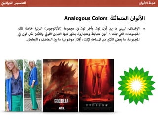 •‫ﺗﻠﻚ‬ ‫ﺧﺎﺻﺔ‬ ‫اﻟﻠﻮﻧﻴﺔ‬ (‫)اﻷﻧﺎﻟﻮﺟﻮس‬ ‫ﻣﺠﻤﻮﻋﺔ‬ ‫ﰲ‬ ‫ﻟﻮن‬ ‫وآﺧﺮ‬ ‫ﻟﻮن‬ ‫أول‬ ‫ﺑني‬ ‫ﻣﺎ‬ ‫اﻟﺒﻴﻨﻲ‬ ‫اﻹﺧﺘﻼف‬
‫ﰲ‬ ‫ﻟﻮن‬ ‫ﻟﻜﻞ‬ ‫واﻟﱰﻛﻴﺰ‬ ‫اﻟﻠﻮين‬ ‫اﻟﺘﺒﺎﻳﻦ‬ ‫ﻓﻴﻬﺎ‬ ‫ﻳﻈﻬﺮ‬ ،‫وﻣﺘﺠﺎروة‬ ‫ﻣﺘﺒﺎﻳﻨﺔ‬ ‫أﻟﻮن‬ 5 ‫متﻠﻚ‬ ‫اﻟﺘﻲ‬ ‫اﳌﺠﻤﻮﻋﺎت‬
.‫اﻟﺘﻌﺎرض‬ ‫و‬ ‫اﻟﺘﻌﺎﻃﻒ‬ ‫ﺑني‬ ‫ﻣﺎ‬ ‫ﻣﻮﺿﻮﻋﻴﺔ‬ ‫أﻓﻜﺎر‬ ‫ﻹﻧﺸﺎء‬ ‫اﳌﺴﺎﺣﺔ‬ ‫ﻣﻦ‬ ‫اﻟﻜﺜري‬ ‫ﻳﻌﻄﻲ‬ ‫ﻣﺎ‬ ،‫اﳌﺠﻤﻮﻋﺔ‬
Analogous Colors ‫المتماثلة‬ ‫لوان‬ ‫ا‬
‫افي‬‫ر‬‫الج‬ ‫التصميم‬ ‫لوان‬ ‫ا‬ ‫عجلة‬
 