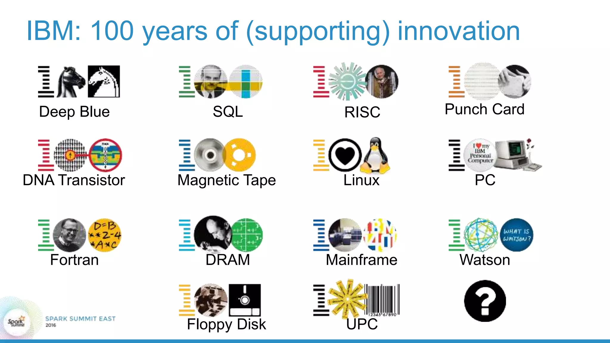 Deep Blue SQL RISC
DNA Transistor Magnetic Tape Linux PC
Fortran DRAM Mainframe Watson
Floppy Disk UPC
Punch Card
IBM: 100 years of (supporting) innovation