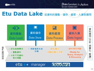 15
Etu Data Lake 從資料的盤點、儲存、處理、入庫到運用
•  評估商業需求
•  盤點資料
•  分析不同資料
格式規範
資
料
運
用
(
分
析
視
覺
化
解
讀
)
•  規範檔案系統
架構
Etu
顧
問
服
務

•...