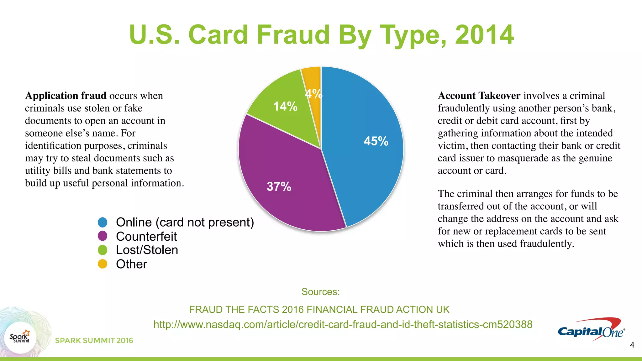 U.S. Card Fraud By Type, 2014
4%
14%
37%
45%
Online (card not present)
Counterfeit
Lost/Stolen
Other
http://www.nasdaq.com/article/credit-card-fraud-and-id-theft-statistics-cm520388
Application fraud occurs when
criminals use stolen or fake
documents to open an account in
someone else’s name. For
identiﬁcation purposes, criminals
may try to steal documents such as
utility bills and bank statements to
build up useful personal information.
Account Takeover involves a criminal
fraudulently using another person’s bank,
credit or debit card account, ﬁrst by
gathering information about the intended
victim, then contacting their bank or credit
card issuer to masquerade as the genuine
account or card.
The criminal then arranges for funds to be
transferred out of the account, or will
change the address on the account and ask
for new or replacement cards to be sent
which is then used fraudulently.
FRAUD THE FACTS 2016 FINANCIAL FRAUD ACTION UK
Sources:
4
 