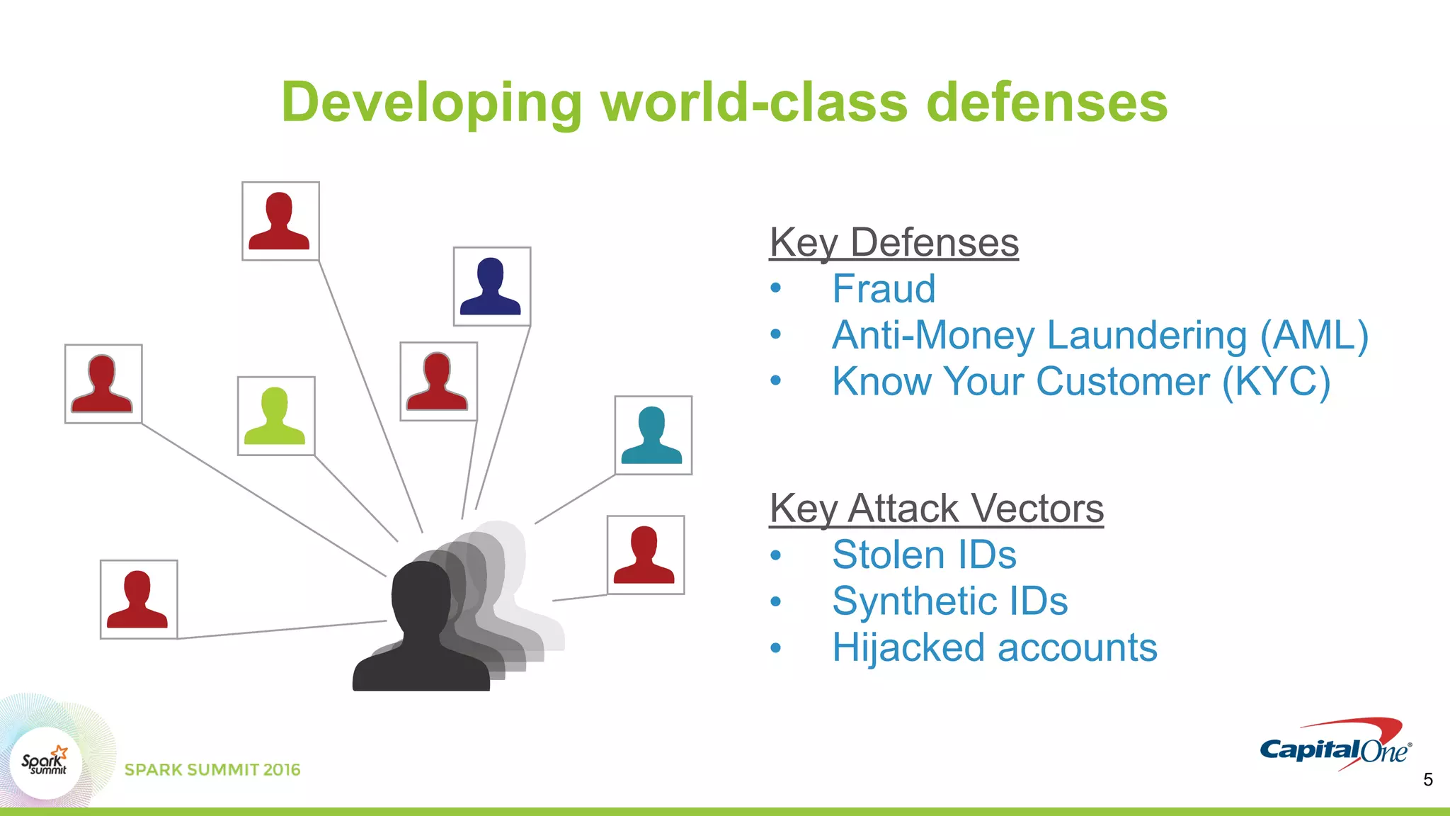 5
Developing world-class defenses
Key Defenses
• Fraud
• Anti-Money Laundering (AML)
• Know Your Customer (KYC)
Key Attack Vectors
• Stolen IDs
• Synthetic IDs
• Hijacked accounts
 