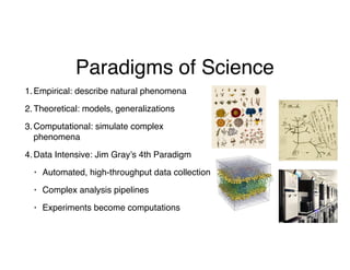 Paradigms of Science
1.Empirical: describe natural phenomena
2.Theoretical: models, generalizations
3.Computational: simul...
