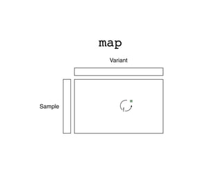 map
Variant
Sample
f
 