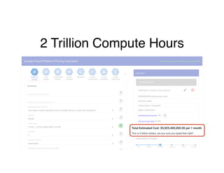 2 Trillion Compute Hours
 