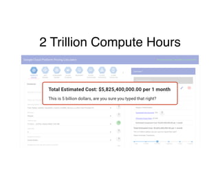 2 Trillion Compute Hours
 