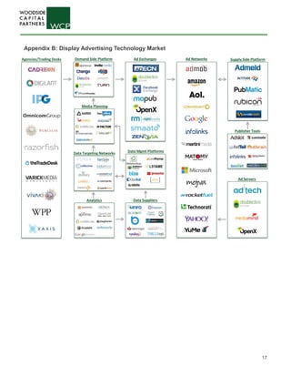 17
Ad Servers
Agencies/Trading Desks Demand Side Platform
Media Planning
Data Targeting Networks
Analytics
Ad Exchanges
Data Mgmt Platforms
Data Suppliers
Ad Networks Supply Side Platform
Publisher Tools
Appendix B: Display Advertising Technology Market
 