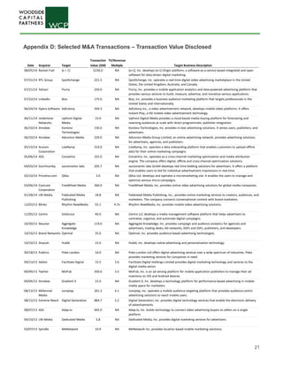 21
Date Acquiror Target
Transaction
Value ($M)
TV/Revenue
Multiple Target Business Description
08/05/14 Rocket Fuel [x + 1] $236.0 NA [x+1], Inc. develops [x+1] Origin platform, a software-as-a-service based integrated and open
software for data-driven digital marketing.
07/31/14 RTL Group SpotXchange 221.5 NA SpotXchange, Inc. operates a real-time digital video advertising marketplace in the United
States, the United Kingdom, Australia, and Canada.
07/21/14 Yahoo! Flurry 250.0 NA Flurry, Inc. provides a mobile application analytics and data-powered advertising platform that
provides various services to build, measure, advertise, and monetize various applications.
07/22/14 LinkedIn Bizo 175.0 NA Bizo, Inc. provides a business audience marketing platform that targets professionals in the
United States and internationally.
06/24/14 Opera Software AdColony 350.3 NA AdColony Inc., a video advertisement network, develops mobile video platforms. It offers
Instant-Play, a HD mobile video advertisement technology.
06/11/14 Undertone
Networks
Upfront Digital
Media
15.0 NA Upfront Digital Media provides a cloud-based media buying platform for forecasting and
reserving audiences at scale with direct programmatic publisher integration.
06/10/14 Amobee Kontera
Technologies
150.0 NA Kontera Technologies, Inc. provides in-text advertising solutions. It serves users, publishers, and
advertisers.
06/10/14 Amobee Adconion Media 229.0 NA Adconion Media Group Limited, an online advertising network, provides advertising solutions
for advertisers, agencies, and publishers.
05/14/14 Acxiom
Corporation
LiveRamp 310.0 NA LiveRamp, Inc. operates a data onboarding platform that enables customers to upload offline
data for their online marketing campaigns.
05/06/14 AOL Convertro 101.0 NA Convertro, Inc. operates as a cross-channel marketing optimization and media attribution
engine. The company offers digital, offline and cross-channel optimization solutions.
04/03/14 Dunnhumby sociomantic labs 205.7 NA sociomantic labs GmbH develops real time bidding solutions for advertisers. It offers a platform
that enables users to bid for individual advertisement impressions in real-time.
03/10/14 Priceline.com Qlika 3.0 NA Qlika Ltd. develops and operates a micromarketing site. It enables the users to manage and
optimize various micro-campaigns.
03/06/14 Comcast
Corporation
FreeWheel Media 360.0 NA FreeWheel Media, Inc. provides online video advertising solutions for global media companies.
01/28/14 LIN Media Federated Media
Publishing
18.8 NA Federated Media Publishing, Inc., provides online marketing services to creators, audiences, and
marketers. The company connects conversational content with brand marketers.
12/03/13 Blinkx Rhythm NewMedia 55.1 4.7x Rhythm NewMedia, Inc. provides mobile video advertising solutions.
11/05/13 Centro SiteScout 40.0 NA Centro LLC develops a media management software platform that helps advertisers to
centralize, organize, and automate digital campaigns.
10/30/13 Neustar Aggregate
Knowledge
119.0 NA Aggregate Knowledge, Inc. provides campaign and audience analytics for agencies and
advertisers, trading desks, Ad networks, DSPs and SSPs, publishers, and developers.
10/16/13 Brand Networks Optimal 35.0 NA Optimal, Inc. provides audience-based advertising technologies.
10/10/13 Airpush Hubbl 15.0 NA Hubbl, Inc. develops native advertising and personalization technology.
09/18/13 Publicis Poke London 16.0 NA Poke London Ltd offers digital advertising services over a wide spectrum of industries. Poke
provides marketing services for companies in need.
09/13/13 Adslot Facilitate Digital 15.5 3.6 Facilitate Digital Holdings Limited provides digital marketing technology and services to the
digital media sector.
09/09/13 Twitter MoPub 350.0 3.5 MoPub, Inc. is an ad serving platform for mobile application publishers to manage their ad
inventory on iOS and Android devices.
09/04/13 Amobee Gradient X 15.0 NA Gradient X, Inc. develops a technology platform for performance-based advertising in mobile
media space for marketers.
08/13/13 Millennial
Media
Jumptap 261.3 4.1 Jumptap, Inc. operates a mobile audience targeting platform that provides audience-centric
advertising solutions to reach mobile users.
08/12/13 Extreme Reach Digital Generation 884.7 2.2 Digital Generation, Inc. provides digital technology services that enable the electronic delivery
of advertisements.
08/07/13 AOL Adap.tv 405.0 NA Adap.tv, Inc. builds technology to connect video advertising buyers to sellers on a single
platform.
04/10/13 LIN Media Dedicated Media 5.8 NA Dedicated Media, Inc. provides digital marketing services for advertisers.
03/07/13 Spindle MeNetwork 10.9 NA MeNetwork Inc. provides location based mobile marketing solutions.
Appendix D: Selected M&A Transactions – Transaction Value Disclosed
 