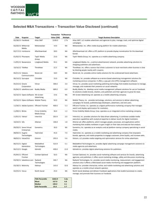 22
Date Acquiror Target
Transaction
Value ($M)
TV/Revenue
Multiple Target Business Description
02/28/13 Facebook Atlas DMT $100.0 2.7x Atlas DMT, LLC enables advertisers and agencies to plan, manage, track, and optimize digital
campaigns.
02/20/13 Millennial
Media
Metaresolver 14.0 NA Metaresolver, Inc. offers media buying platform for mobile advertisers.
02/17/13 ironSource AfterDownload 28.0 NA AfterDownload Ltd. offers a CPC platform to provide display monetization for the download
funnel.
01/02/13 Phunware TapIt! Media
Group
23.0 NA TapIt! Media Group, Inc. operates as a mobile advertising company.
11/05/12 Bazaarvoice Longboard Media 44.2 NA Longboard Media, Inc., a vertical advertisement network, provides advertising solutions to
shopping publishers and advertisers.
10/16/12 TeleNav ThinkNear 22.5 NA ThinkNear, Inc. offers a service that drives customers to local merchants when business is slow
by blasting people nearby with coupons.
06/21/12 Valassis
Communication
Brand.net 18.0 NA Brand.net, Inc. provides online media solutions for the underserved brand advertisers.
06/14/12 Syncapse Clickable 33.0 NA Clickable, Inc. provides software-as-a-service based advertising management solutions for
marketing-services companies. It offers, a pay-per-click (PPC) management software.
05/23/12 Oracle
Corporation
Vitrue 300.0 3.0 Vitrue, Inc. provides social marketing publishing technology that enables businesses to manage,
message, and moderate their presence on social networks.
05/04/12 salesforce.com Buddy Media 689.0 6.9 Buddy Media, Inc. develops social media management software solutions for use on Facebook.
Its solutions enable brands, retailers, and publishers and their agencies to grow fan base.
02/16/12 Opera Software 4th Screen
Advertising
14.6 NA 4th Screen Advertising Ltd. operates as a mobile advertising company.
02/16/12 Opera Software Mobile Theory 50.0 NA Mobile Theory, Inc. provides technology, solutions, and services to deliver advertising
campaigns for brands, publishers/app developers, advertisers, and end users.
11/30/11 Adobe Systems Efficient Frontier 400.0 5.3 Efficient Frontier, Inc. operates as a digital performance marketing company that manages
search and display optimization for marketers.
11/09/11 Blinkx Prime Visibility
Media Group
36.0 1.2 Prime Visibility Media Group, Corp. operates as an integrated online marketing company.
11/01/11 Yahoo! interclick 263.9 2.0 interclick, inc. provides solutions for data-driven advertising. It combines scalable media
execution capabilities with analytical expertise to deliver results for digital marketers.
10/24/11 SDL Alterian 106.8 1.8 Alterian plc offers platforms, which manages people, processes, and applications within
marketing that enables marketers to gain insight on their data and execute that analysis.
09/20/11 Serve Virtual
Enterprises
Sometrics 30.0 NA Sometrics, Inc. operates as an analytics and ad platform startup company specializing in social
media.
08/04/11 Augme
Technologies
HipCricket 45.0 7.0 HipCricket, Inc. operates as a mobile marketing and advertising company that empowers
brands, agencies, and media properties to engage customers, drive loyalty, and increase sales.
08/02/11 ValueClick Dotomi 295.0 5.6 Dotomi, LLC provides media targeting and optimization services for online advertisers.
06/15/11 Digital
Generation
MediaMind
Technologies
523.9 5.1 MediaMind Technologies Inc. provides digital advertising campaign management solutions to
media agencies and advertisers.
06/13/11 Google Admeld 400.0 12.0 Admeld Inc. provides digital advertising solutions for publishers.
05/04/11 Efficient
Frontier
Context Optional 50.0 NA Context Optional, Inc. provides social marketing software and services for brands, advertising
agencies, and publishers. It offers social marketing strategy, safety and discussion monitoring.
03/30/11 Salesforce.com Radian6
Technologies
340.7 NA Radian6 Technologies, Inc. provides social media monitoring, measurement, and engagement
solutions also it offeres a Web-based social media monitoring and engagement platform.
03/18/11 Motricity Adenyo 143.0 10.6 Adenyo Inc. provides interactive, online, and mobile marketing and advertising solutions and
operates as a mobile virtual network operator.
02/25/11 Vocus North Social 25.0 NA North Social develops and delivers Facebook applications that enable businesses to create,
manage, and promote their business on Facebook.
75th Percentile $263.9 5.6x
Mean 167.0 4.8
Median 100.0 4.1
25th Percentile 23.0 2.7
Selected M&A Transactions – Transaction Value Disclosed (continued)
 