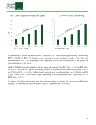 8
0
3
6
9
12
15
18
2013 2014 2015 2016 2017
$B
0
3
6
9
12
15
18
2013 2014 2015 2016 2017
$B
Source: MAGNA GLOBAL
U.S. Mobile Search Advertising Ad Spend U.S. Mobile Display Advertising
We estimate U.S. mobile ad revenues of $7.2 billion in 2013 increasing to approximately $30 billion by
2017, a CAGR of 42%. We believe online advertising growth excluding mobile in the U.S. was
approximately 8% vs. 18% including mobile, suggesting that mobile is driving most of the growth for
online advertising at this point.
MAGNA GLOBAL estimates global mobile ad spend will increase from $16 billion in 2013 to $73 billion
by 2018, a CAGR of 35%. Mobile Advertising revenue is expected to reach $18 billion globally in 2014,
up 37% from 2013. In the U.S., Mobile Search advertising ad spending will rise from $4.3 billion in 2013
to $15.2 billion in 2017, while Mobile Display advertising is forecasted to rise from $3.8 billion in 2013 to
$15.2 billion in 2017.
We expect 2014 to be a watershed year for mobile ad analytics driven by the convergence of big data,
analytics, and mobility which will create new levels of personalized 1:1 marketing.
Source: MAGNA GLOBAL
 