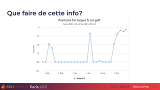 Paris 2021 #seocamp
Cycle Search
Que faire de cette info?
24
 
