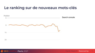 Paris 2021 #seocamp
Cycle Search
Le ranking sur de nouveaux mots-clés
5
Search console
 