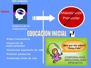 •Etapa trascendente
•Desarrollo de
potencialidades
•Decisiones argumento de vida
•Posición existencial
•Andamiaje sólido de vida CORPORALIDAD
EMOCIONALIDAD
INTELECTO
Mira qué alto salto!!!
“Estoy Feliz”
Alfabetización
Preescolar
ERROR
SER HUMANO
Mutilación del Ser
Intelectualismo
 