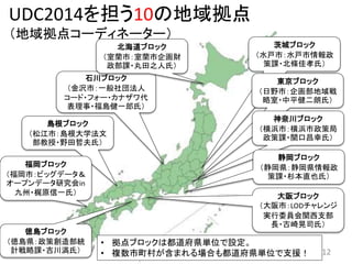 UDC2014を担う10の地域拠点
（地域拠点コーディネーター）
石川ブロック
（金沢市：一般社団法人
コード・フォー・カナザワ代
表理事・福島健一郎氏）
島根ブロック
（松江市：島根大学法文
部教授・野田哲夫氏）
徳島ブロック
（徳島県：政策創造部統
計戦略課・吉川満氏）
福岡ブロック
（福岡市：ビッグデータ＆
オープンデータ研究会in
九州・梶原信一氏）
• 拠点ブロックは都道府県単位で設定。
• 複数市町村が含まれる場合も都道府県単位で支援！
北海道ブロック
（室蘭市：室蘭市企画財
政部課・丸田之人氏）
茨城ブロック
（水戸市：水戸市情報政
策課・北條佳孝氏）
東京ブロック
（日野市：企画部地域戦
略室・中平健二朗氏）
神奈川ブロック
（横浜市：横浜市政策局
政策課・関口昌幸氏）
静岡ブロック
（静岡県：静岡県情報政
策課・杉本直也氏）
大阪ブロック
（大阪市：LODチャレンジ
実行委員会関西支部
長・古崎晃司氏）
12
 