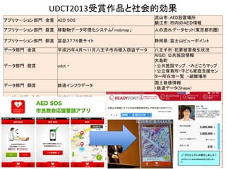UDCT2013受賞作品と社会的効果
アプリケーション部門 金賞 AED SOS
流山市：AED設置場所
鯖江市：市内のＡＥＤ情報
アプリケーション部門 銀賞 移動物データ可視化システム「mobmap」 人の流れデータセット(東京都市圏)
アプリケーション部門 銅賞 富岳３７７６景サイト 静岡県：富士山ビューポイント
データ部門 金賞 平成25年４月～11月八王子市内侵入窃盗データ 八王子市：犯罪被害発生状況
データ部門 銀賞 udct +
AIGID: 公共施設情報
大島町
・公共施設マップ ・みどころマップ
・公立保育所・子ども家庭支援セン
ター所在地一覧 ・避難場所
データ部門 銅賞 鉄道インフラデータ
国土数値情報
・鉄道データ(Shape)
アイデア部門 金賞 直感的な避難誘導 水戸市: 津波ハザードマップ
アイデア部門 銀賞 ゴミ収集のみえる化システム「ゴミえるん」 豊島区: 7.暮らし
アイデア部門 銅賞
お･す･そ･わ･け ― オープンデータを使って古き良き
「田舎」のコミュニティをつくる
八王子市:
・農林業センサス
・市内中学校小学校/学童保育所
自治体特別賞（静岡県）
（アプリケーション部門）
富士フォト 静岡県：富士山ビューポイント
NTT空間情報賞
（アイデア部門）
移動販売・臨時店舗による買物難民の解消
八王子市: 住民基本台帳町丁別年
齢別人口
実行委員会奨励賞
（アプリケーション部門）
リモートでちょっと川の様子見てくる
国土数値情報
・浸水想定区域
・避難施設
8
 