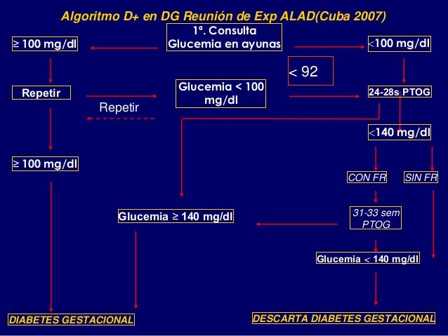 Diabetes gestacional Diabetes gestacional