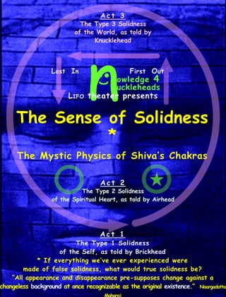 Act 3
                             The Type 3 Solidness
                           of the World, as told by




                                n
                                 Knucklehead



                  Last In                      First Out
                                       owledge 4
                                       uckleheads
                         LIFO   theater presents


      The Sense of Solidness
                *
      The Mystic Physics of Shiva‟s Chakras

                                    Act 2
                             The Type 2 Solidness
                   of the Spiritual Heart, as told by Airhead




                                    Act 1
                          The Type 1 Solidness
                    of the Self, as told by Brickhead
             * If everything we‟ve ever experienced were
        made of false solidness, what would true solidness be?
    “All appearance and disappearance pre-supposes change against a
changeless background at once recognizable as the original existence.” Nisargadatta
 