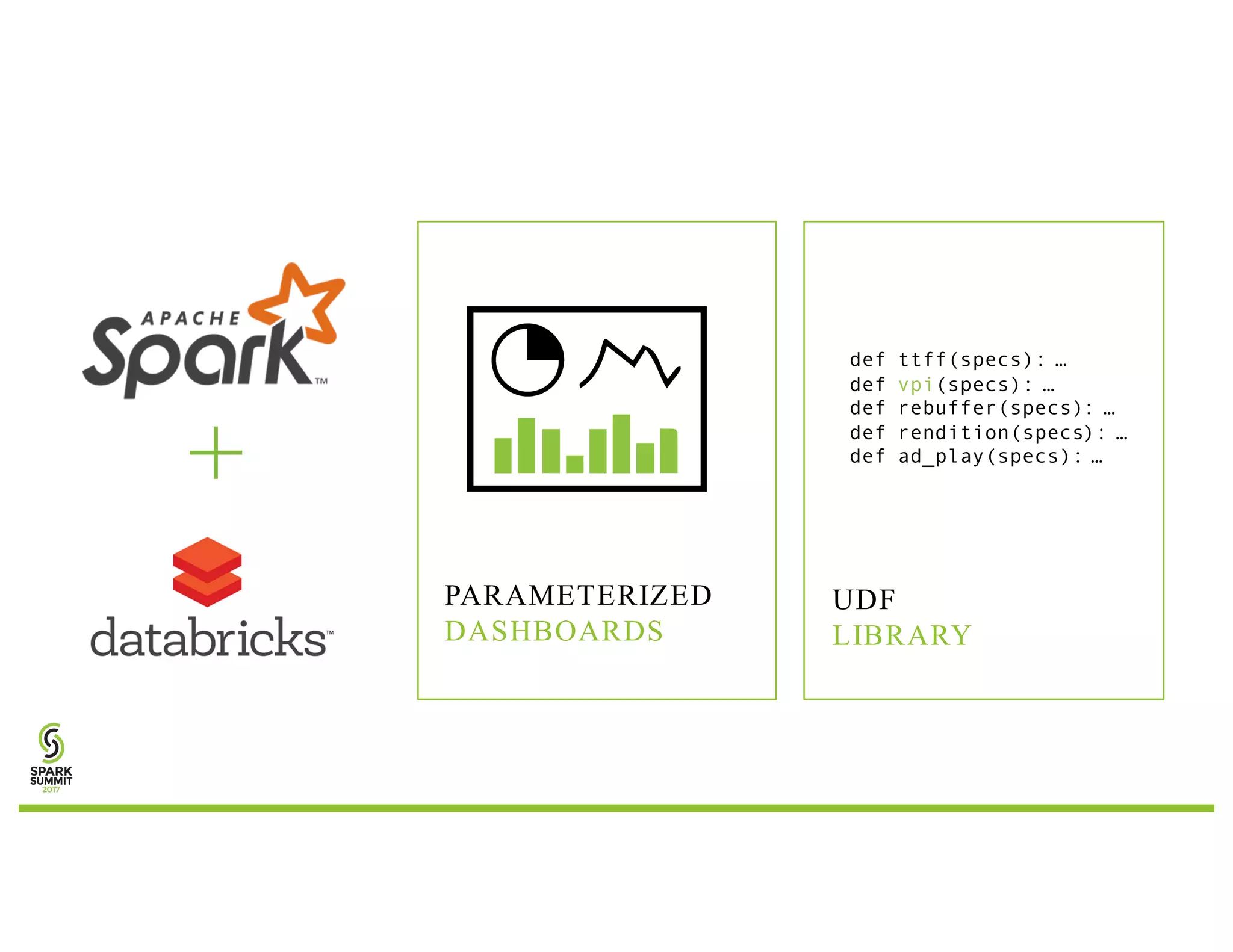 PARAMETERIZED DASHBOARDS UDF LIBRARY def ttff(specs): … def vpi(specs): … def rebuffer(specs): … def rendition(specs): … def ad_play(specs): … +