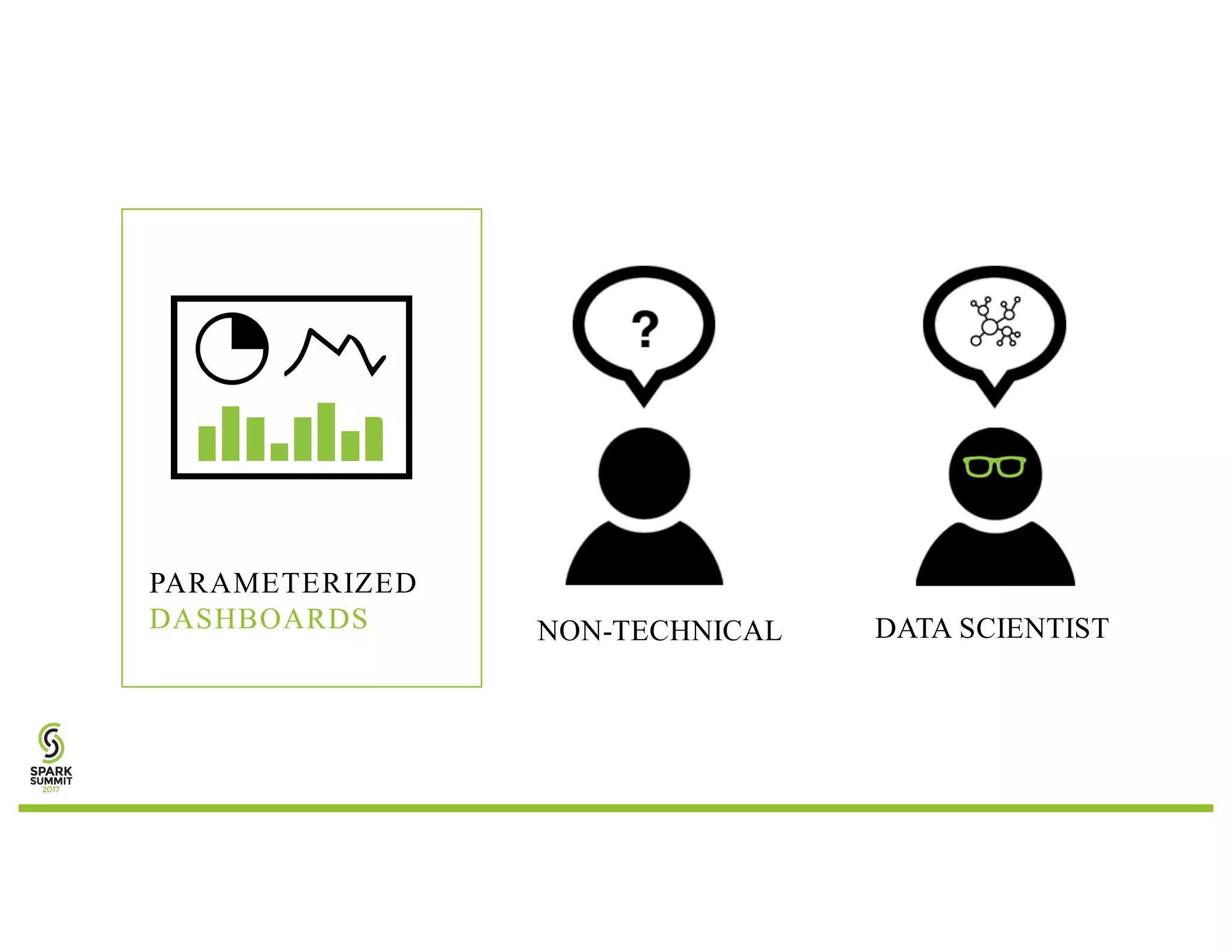 PARAMETERIZED DASHBOARDS DATA SCIENTISTNON-TECHNICAL