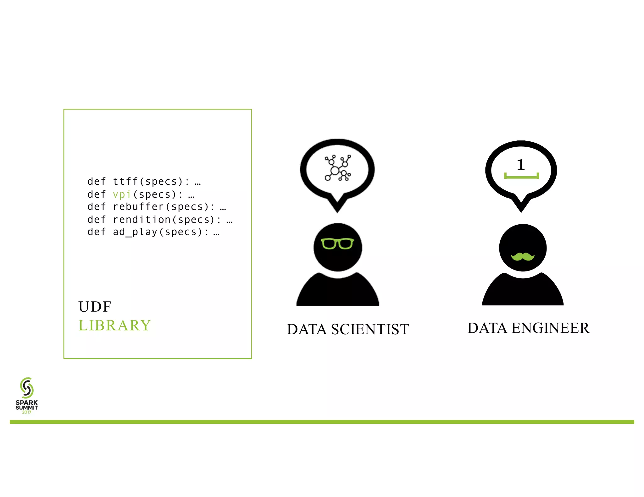 1 DATA SCIENTIST UDF LIBRARY DATA ENGINEER def ttff(specs): … def vpi(specs): … def rebuffer(specs): … def rendition(specs): … def ad_play(specs): …