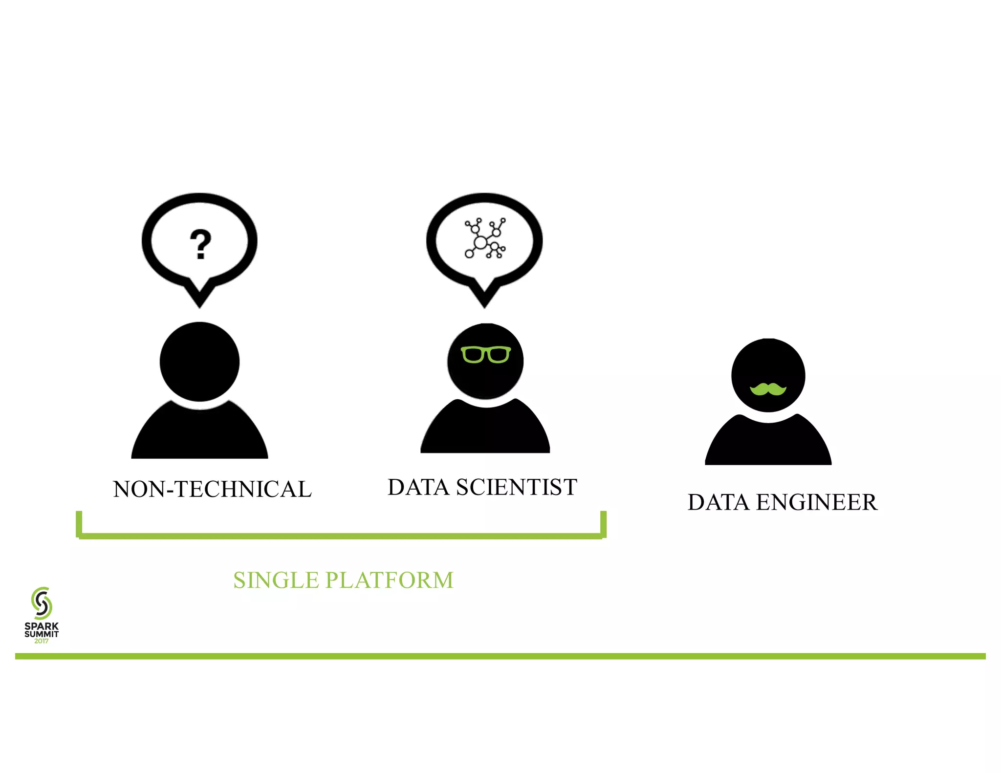 DATA ENGINEER DATA SCIENTISTNON-TECHNICAL SINGLE PLATFORM