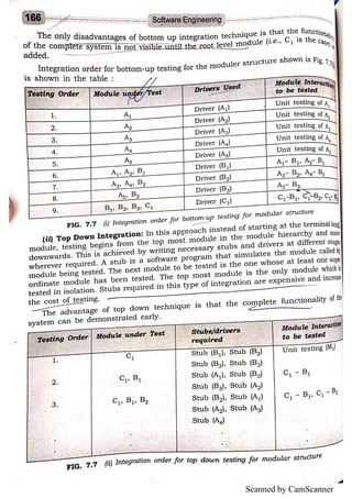UNIT 4 SPM (DCRUST) | PDF