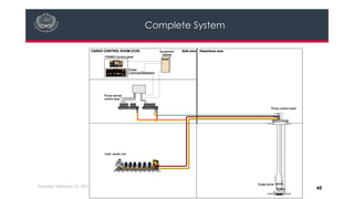 Tank Lorry Filing System Tanker Cargo system | PDF