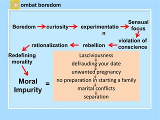 Boredom curiosity experimentatio
n
Sensual
focus
violation of
consciencerationalization
Moral
Impurity
Redefining
morality
Lasciviousness
defrauding your date
unwanted pregnancy
no preparation in starting a family
marital conflicts
separation
=
rebellion
ombat boredom
 