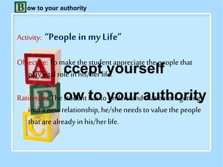 ccept yourself
ow to your authority
ow to your authority
Activity: “People inmy Life”
Objective: To make thestudentappreciate the people that
play vital role in his/herlife.
Rationale: The studenthas to understandthatbefore getting
into a new relationship, he/she needs to value the people
thatare already inhis/her life.
 