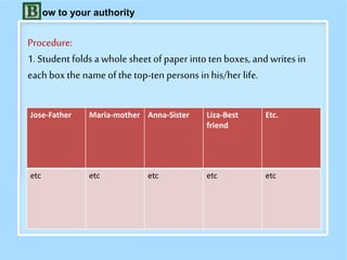 Procedure:
1. Student folds a whole sheet of paper into ten boxes, and writes in
each box the name of the top-ten persons in his/her life.
Jose-Father Maria-mother Anna-Sister Liza-Best
friend
Etc.
etc etc etc etc etc
ow to your authority
 